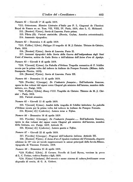 Rassegna storica del Risorgimento organo della Società nazionale per la storia del Risorgimento italiano