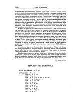 giornale/RAV0027960/1937/V.3/00000306