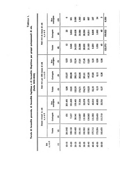 Giornale degli economisti e annali di economia