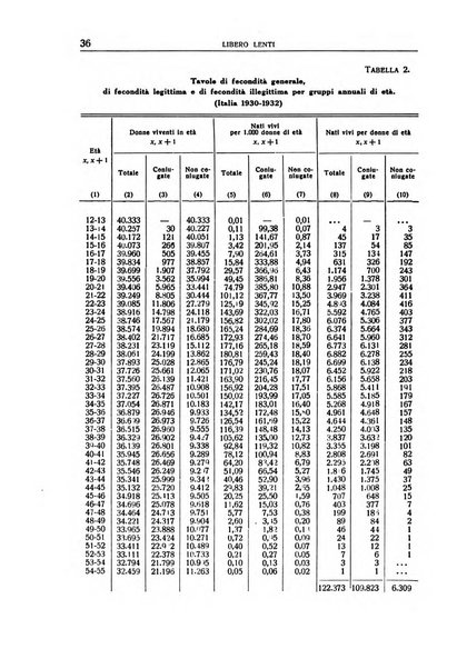 Giornale degli economisti e annali di economia