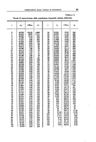 Giornale degli economisti e annali di economia