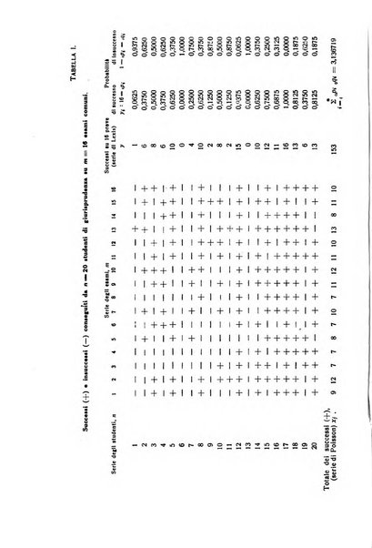 Giornale degli economisti e annali di economia