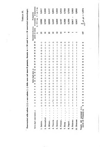 Giornale degli economisti e annali di economia