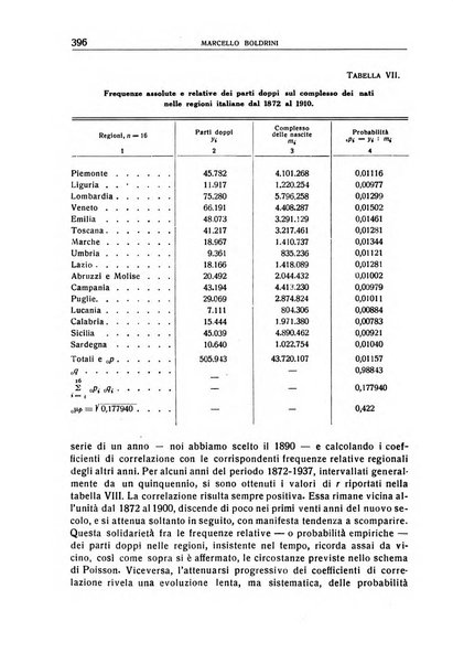 Giornale degli economisti e annali di economia