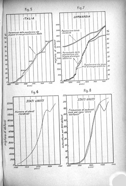 Giornale degli economisti e annali di economia