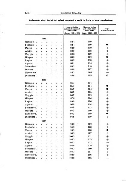 Giornale degli economisti e annali di economia