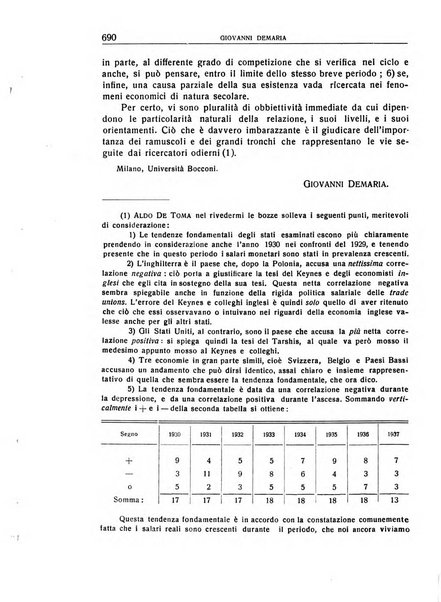 Giornale degli economisti e annali di economia