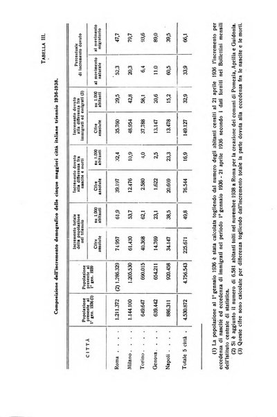 Giornale degli economisti e annali di economia