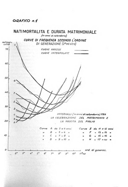 Giornale degli economisti e annali di economia