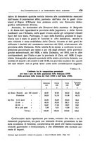 giornale/RAV0029327/1940/unico/00000459