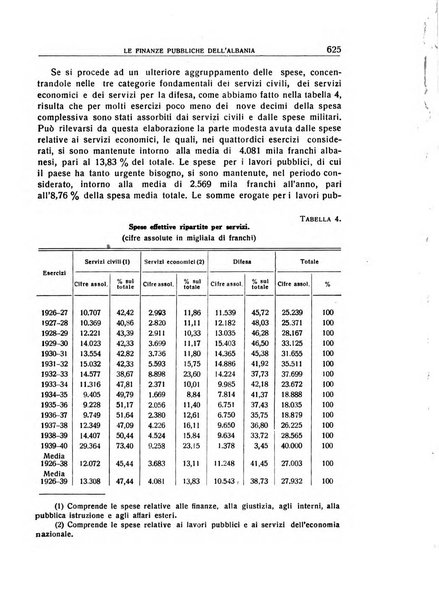 Giornale degli economisti e annali di economia