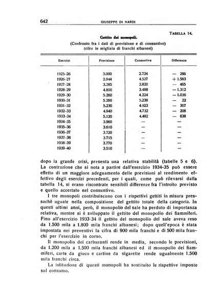 Giornale degli economisti e annali di economia