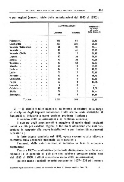 Giornale degli economisti e annali di economia