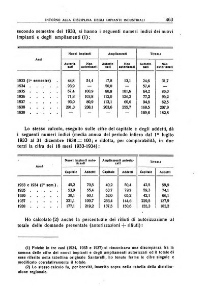 Giornale degli economisti e annali di economia