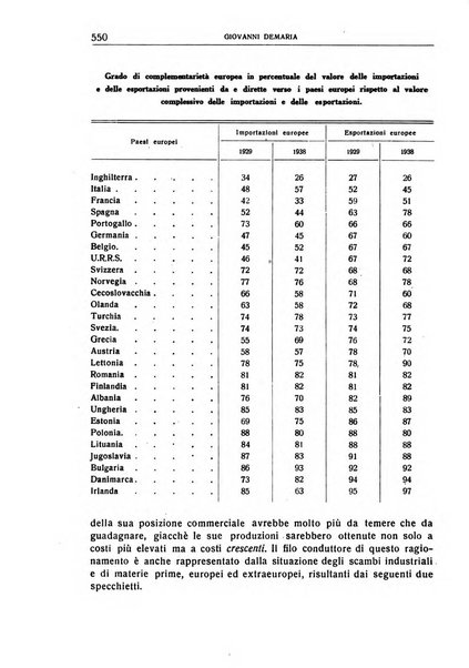 Giornale degli economisti e annali di economia