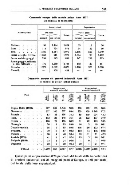 Giornale degli economisti e annali di economia