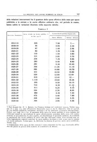 Giornale degli economisti e annali di economia