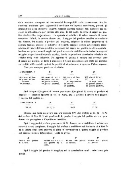 Giornale degli economisti e annali di economia