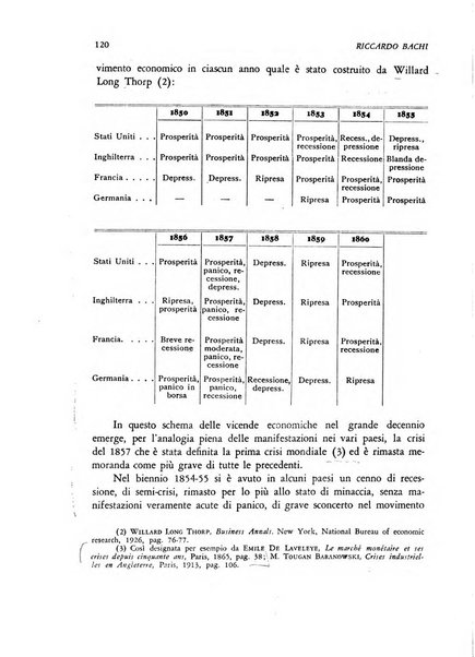 Rivista di storia economica