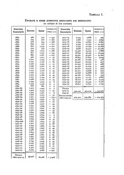 Rivista di storia economica