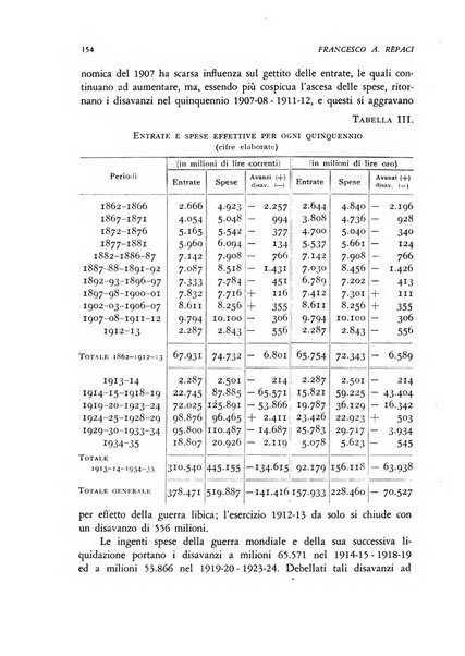 Rivista di storia economica