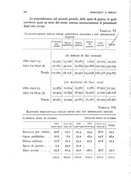 Rivista di storia economica