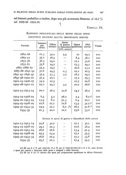 Rivista di storia economica