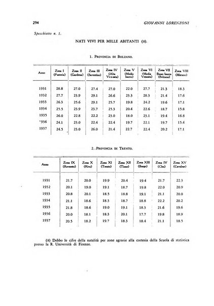 Rivista di storia economica