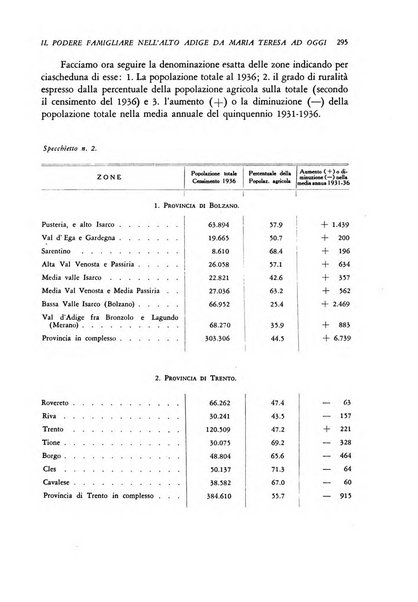 Rivista di storia economica