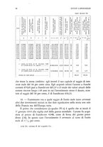 giornale/RAV0031447/1940/unico/00000036