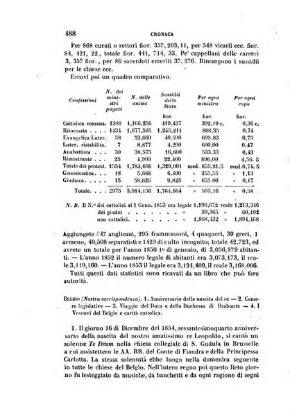 La civiltà cattolica pubblicazione periodica per tutta l'Italia