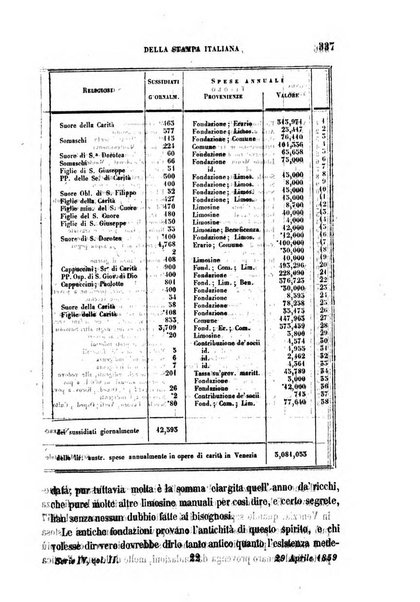 La civiltà cattolica pubblicazione periodica per tutta l'Italia