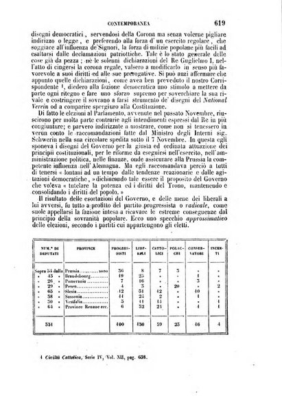 La civiltà cattolica pubblicazione periodica per tutta l'Italia