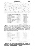 giornale/RAV0033428/1864/V.10/00000247