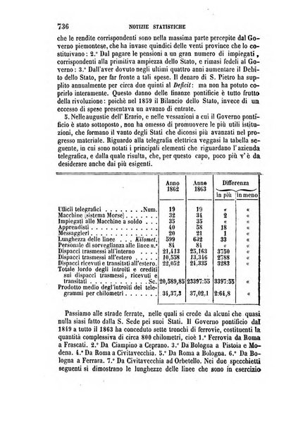 La civiltà cattolica pubblicazione periodica per tutta l'Italia