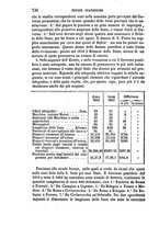 giornale/RAV0033428/1865/V.1/00000740