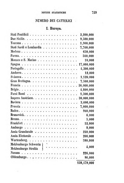 La civiltà cattolica pubblicazione periodica per tutta l'Italia