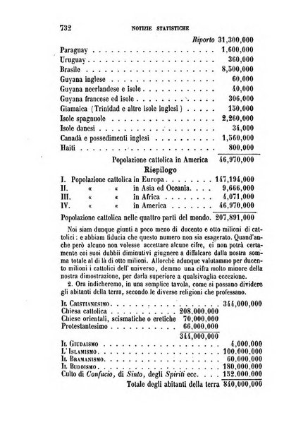 La civiltà cattolica pubblicazione periodica per tutta l'Italia