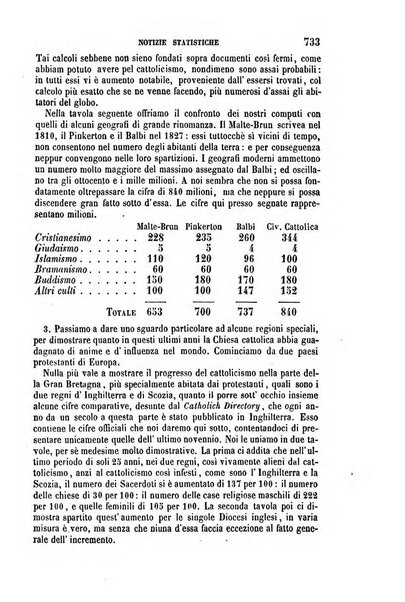 La civiltà cattolica pubblicazione periodica per tutta l'Italia