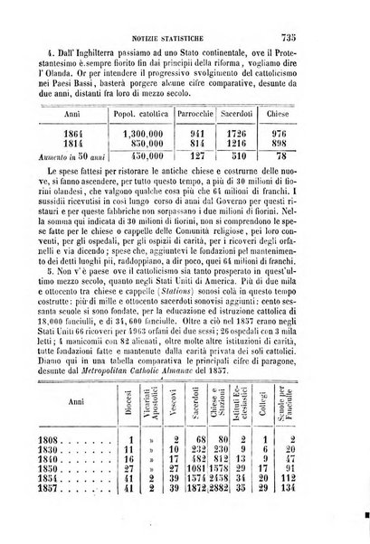 La civiltà cattolica pubblicazione periodica per tutta l'Italia