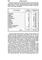 giornale/RAV0033428/1865/V.4/00000608