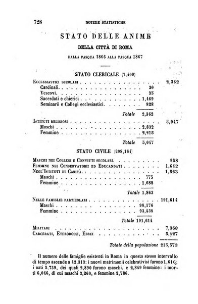 La civiltà cattolica pubblicazione periodica per tutta l'Italia