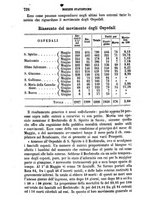 giornale/RAV0033428/1868/V.3/00000730