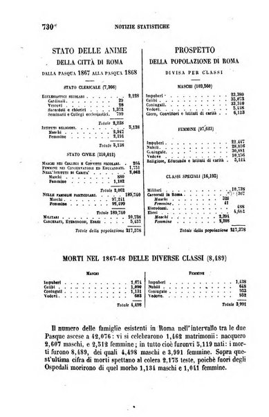 La civiltà cattolica pubblicazione periodica per tutta l'Italia