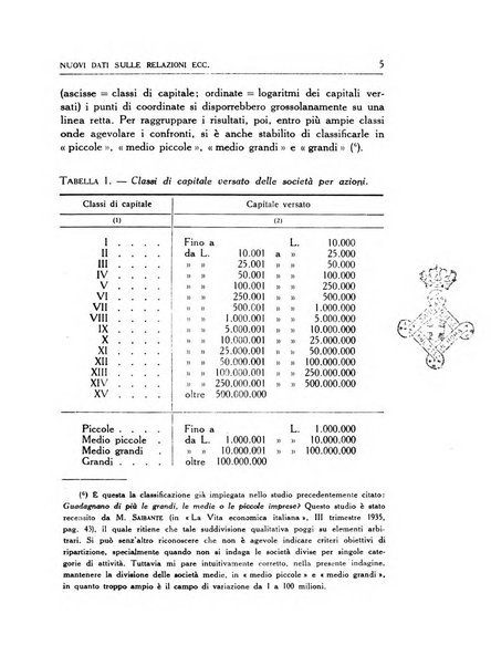 Statistica edita, sotto gli auspici delle Università di Bologna, Padova e Palermo, dalla Scuola di Perfezionamento in discipline corporative dell'Università di Ferrara