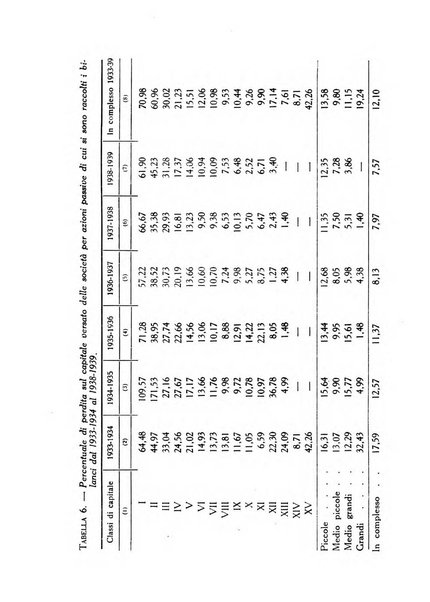 Statistica edita, sotto gli auspici delle Università di Bologna, Padova e Palermo, dalla Scuola di Perfezionamento in discipline corporative dell'Università di Ferrara