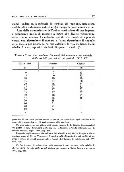 Statistica edita, sotto gli auspici delle Università di Bologna, Padova e Palermo, dalla Scuola di Perfezionamento in discipline corporative dell'Università di Ferrara