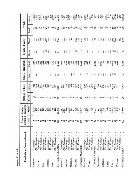 Statistica edita, sotto gli auspici delle Università di Bologna, Padova e Palermo, dalla Scuola di Perfezionamento in discipline corporative dell'Università di Ferrara