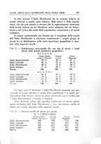 giornale/RAV0034640/1942/unico/00000269
