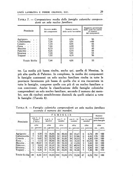 Statistica edita, sotto gli auspici delle Università di Bologna, Padova e Palermo, dalla Scuola di Perfezionamento in discipline corporative dell'Università di Ferrara